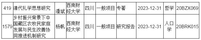 可乐小说网
教师获国家社科基金项目两项立项