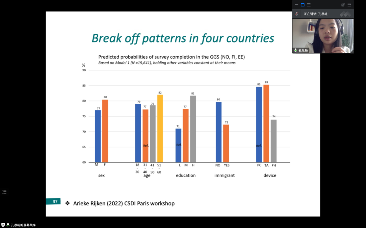 【会议回顾】荷兰皇家艺术与科学学院博士后研究员孔思杨开展线上专题讲座