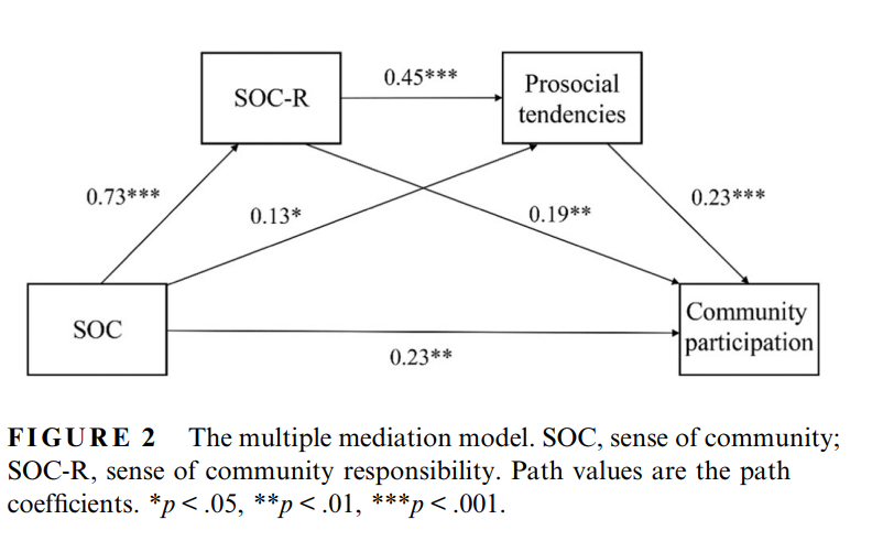 可乐小说网
教师在社会工作国际顶级期刊AJCP发表论文