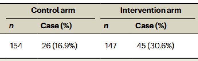 可乐小说网
何龙韬副教授和复旦大学邹华春教授团队合作在Nature子刊Nature Aging（《自然·衰老》IF=16.6）发表 高水平论文